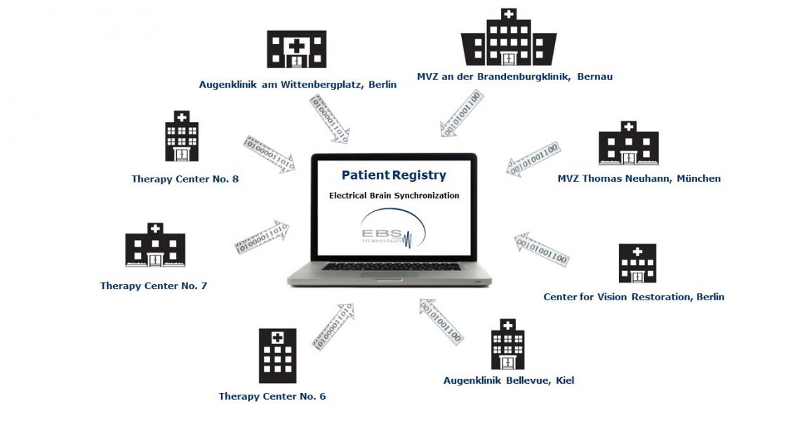 The Patient Registry Is an Important Asset for EBS